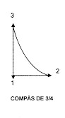 3.4