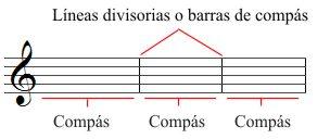 Compas