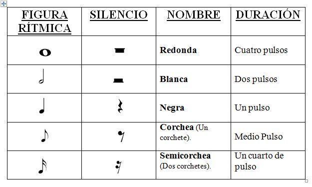 tabla figuras 4c2ba